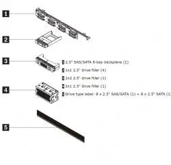 LEN SVR ACC-SAS-SATA-BACKPLANE-OPTION-KIT Lenovo